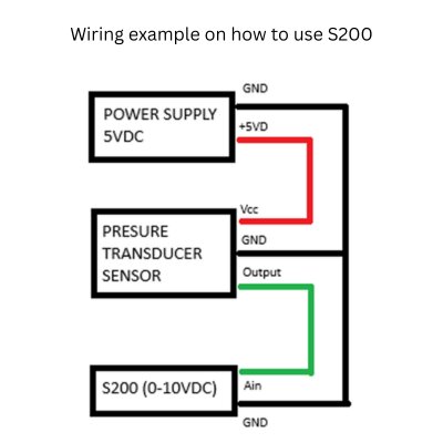 Example on how to use S200